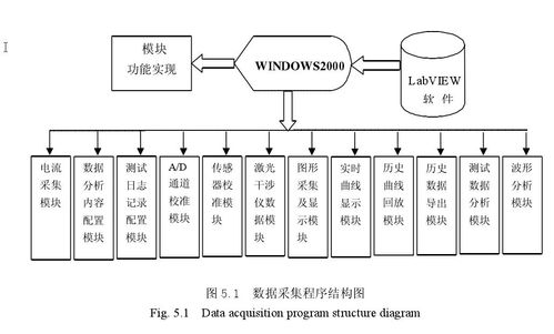 基于labview的數控機床網絡測控系統 基于b s模式的軟件設計 一